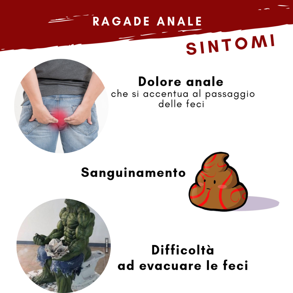 Sintomi ragade anale